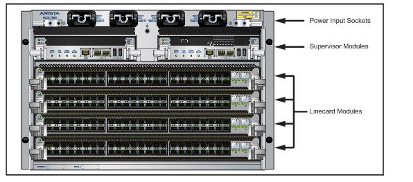 7500 Series Appendix C Front Panel - Arista